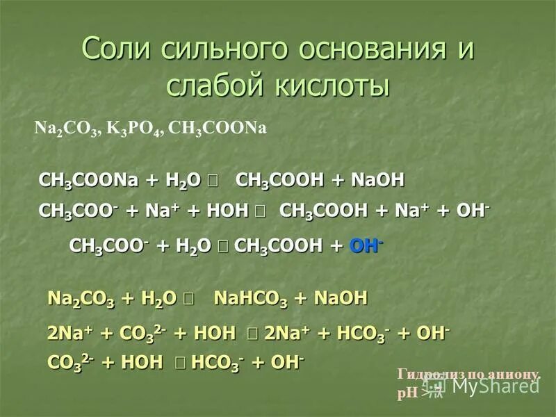 Соль сильного основания. Сильные и слабые кислоты основания соли. Ch3coona h2o.