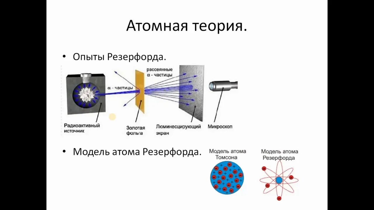 Модель Томпсона и модель Резерфорда 9 класс. Модель Томпсона и Резерфорда атома. Атомная физика. Модель Томсона опыт Резерфорда. Модель атома томсона опыты резерфорда