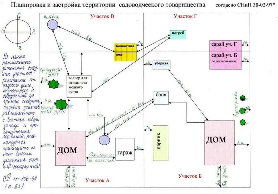 Сколько отступать от границы участка. Нормы расположения построек на участке в СНТ. Нормативы по расположению строений на участке СНТ. Нормы размещения строений на дачном участке СНТ. Нормы застройки дачных участков в СНТ.