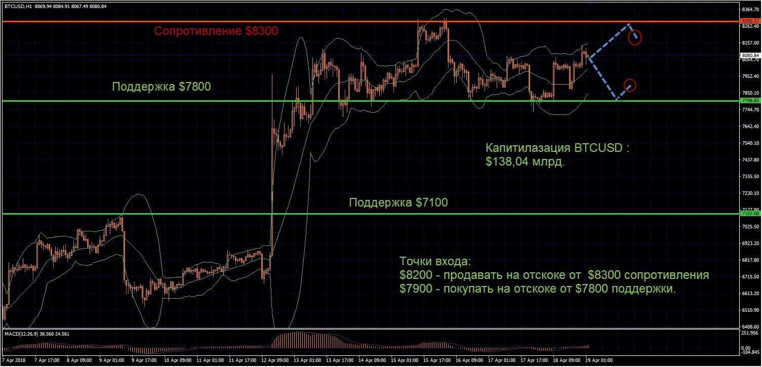 22 апр 10. Рекомендации по криптовалютам.