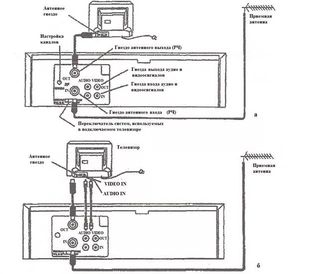Как подключить станцию самсунг к телевизору. Схема подключения видеомагнитофона к телевизору. Как подключить проигрыватель кассет. Видик двд телевизор схема подключения. Как подключить видеомагнитофон к современному.