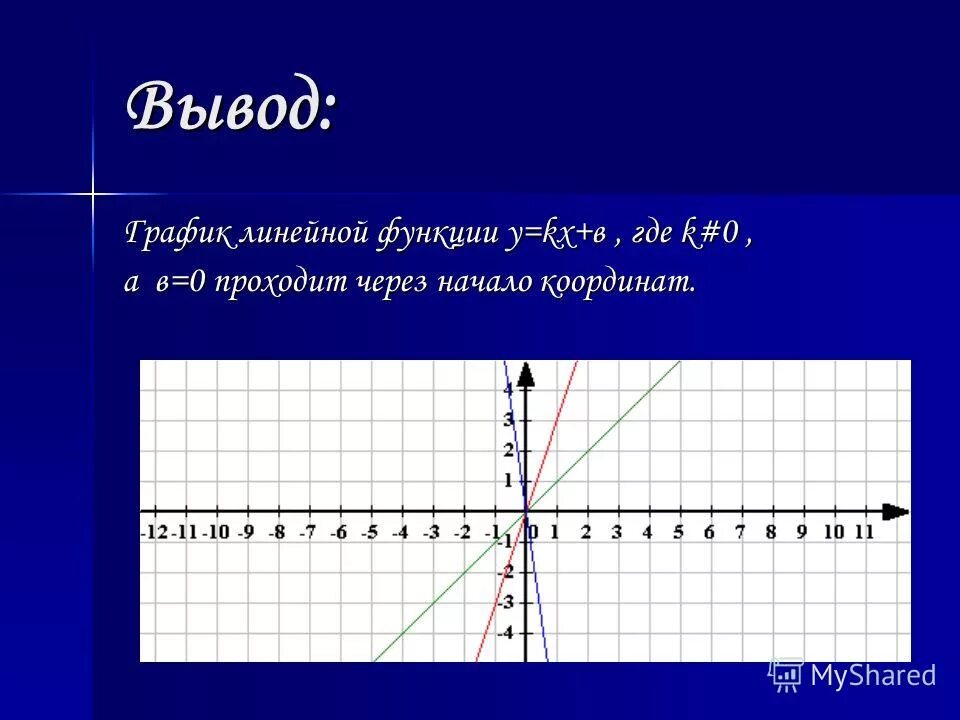 Свойства линейной функции 8 класс