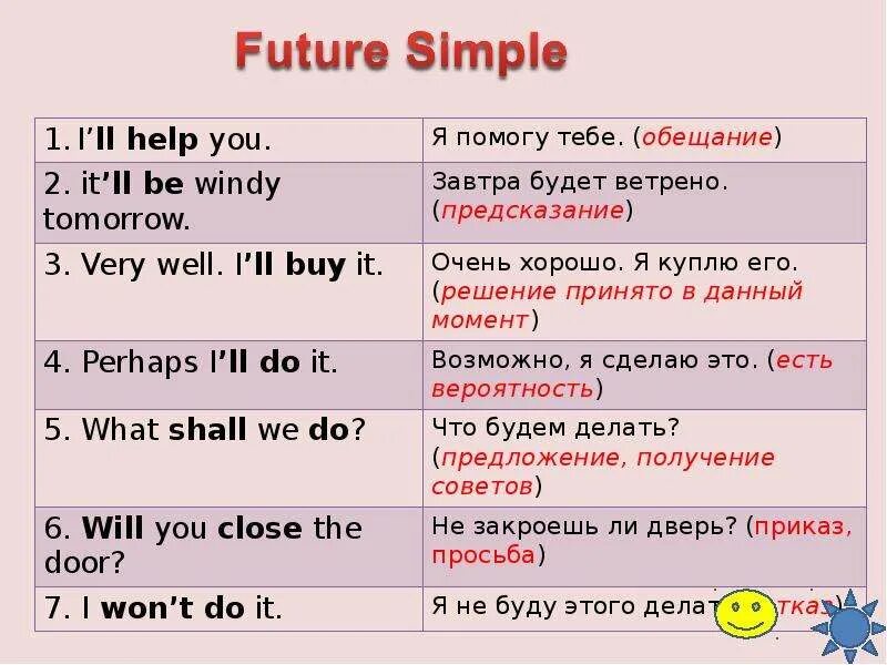 I future перевод