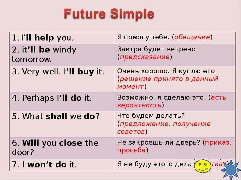 Future simple перевод. Future simple предложения. Future simple примеры. Предложения в Фьюче Симпл. 5 Предложений Future simple.