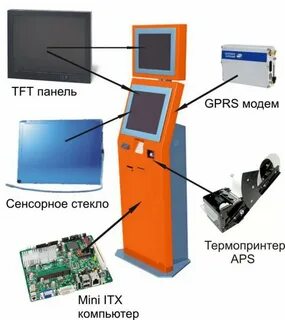 Платежный терминал устройство