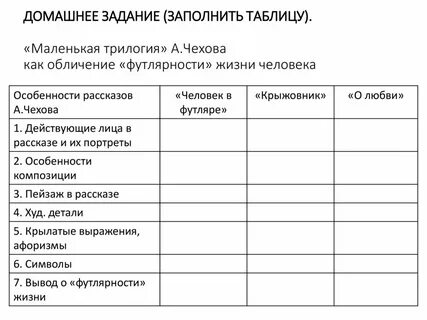 Чехов маленькая трилогия краткое содержание