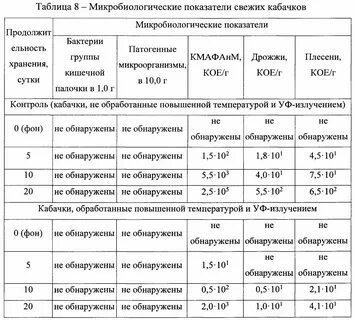 При какой температуре хранится картофель на балконе
