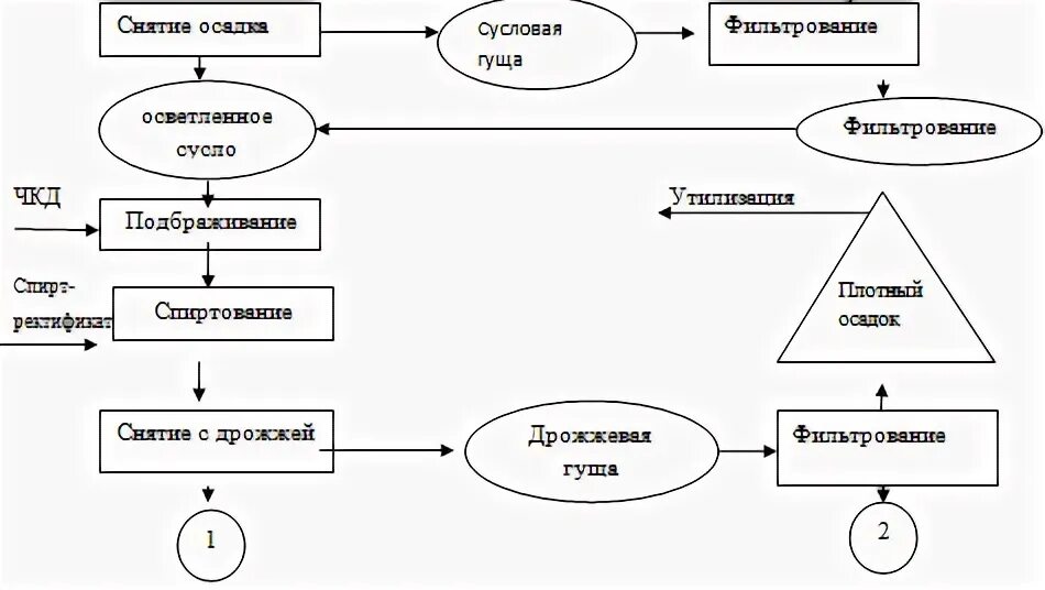 Вина курсовая работа