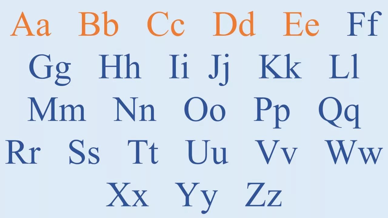Запомнить английские буквы. Английский алфавит. Алфит английски. Выучить алфавит английского языка. Буквы английского алфавита с произношением.