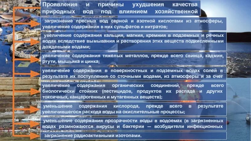 Влияние хозяйственной деятельности на природные ресурсы. Причины ухудшения качества воды. ЧС экологического характера. Хозяйственная деятельность вызывает загрязнение. Проявления причины ухудшения качества природных вод под влиянием.