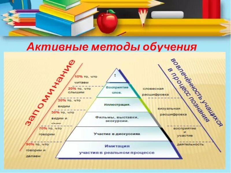 Активное обучение математике. Методы обучения. Активные методы обучения. Активные методы на уроках в начальной школе. Активные методы обучения на уроках в начальной школе.