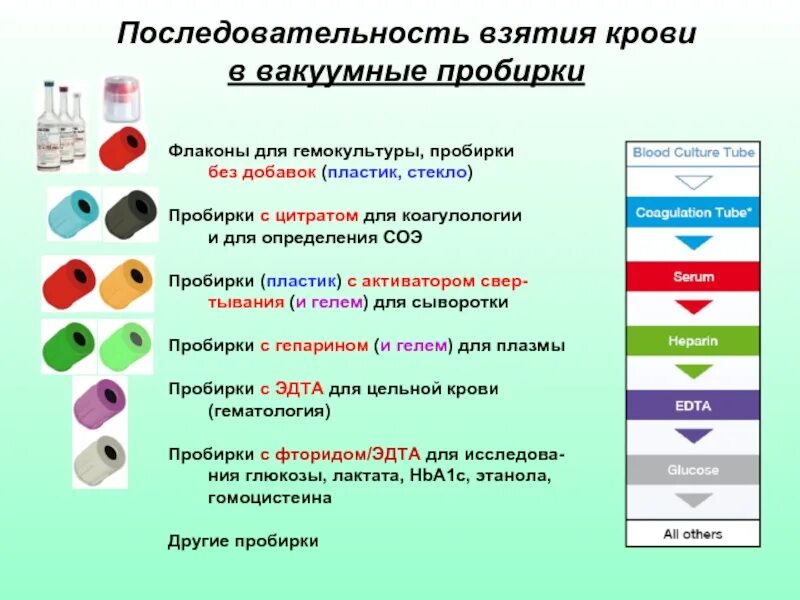 С помощью какого реактива можно распознать