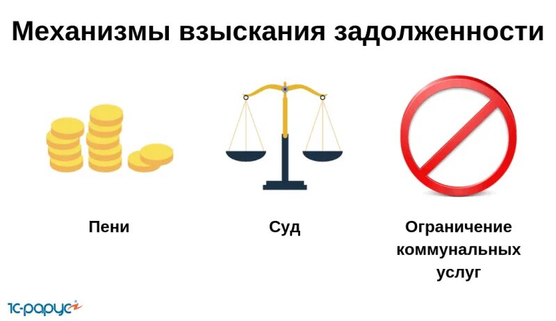 Ограничение коммунальных услуг. Взыскание задолженности за ЖКУ. Задолженность коммунальные услуги. Приостановление или ограничение предоставления коммунальных услуг.