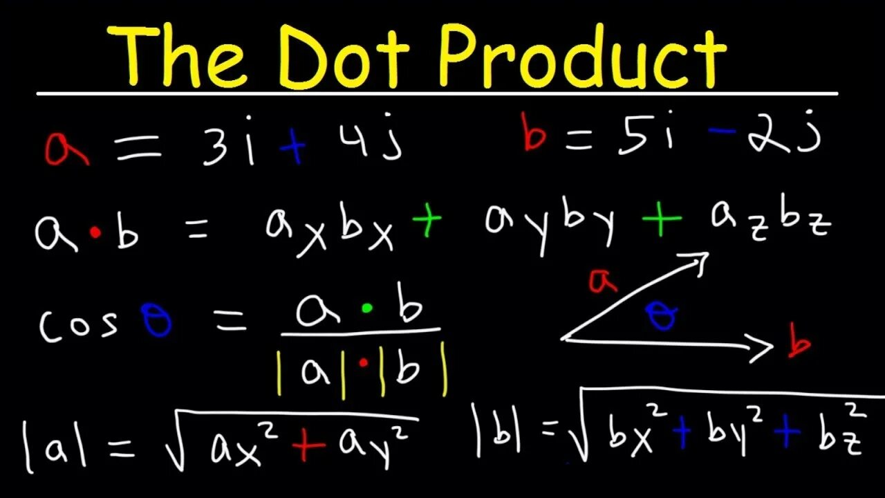 Функция dot. Dot product. vector dot product. dot product of two vectors. product dot product.