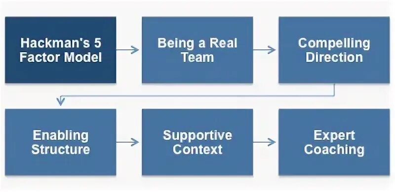 Factorial model. Factor comparison method. Factor models. Factor models. Implied excess return.