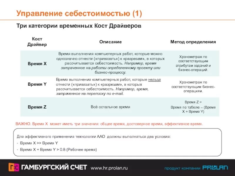 Что означает основное время. Управление себестоимостью. Управление себестоимостью на предприятии. Управление себестоимостью продукции на предприятии. Гамбургский счет.