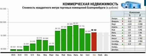 Нормативы торговых площадей