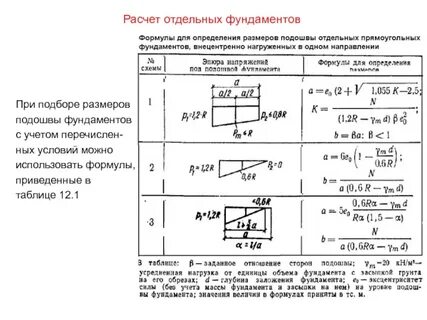 Отдельный расчет