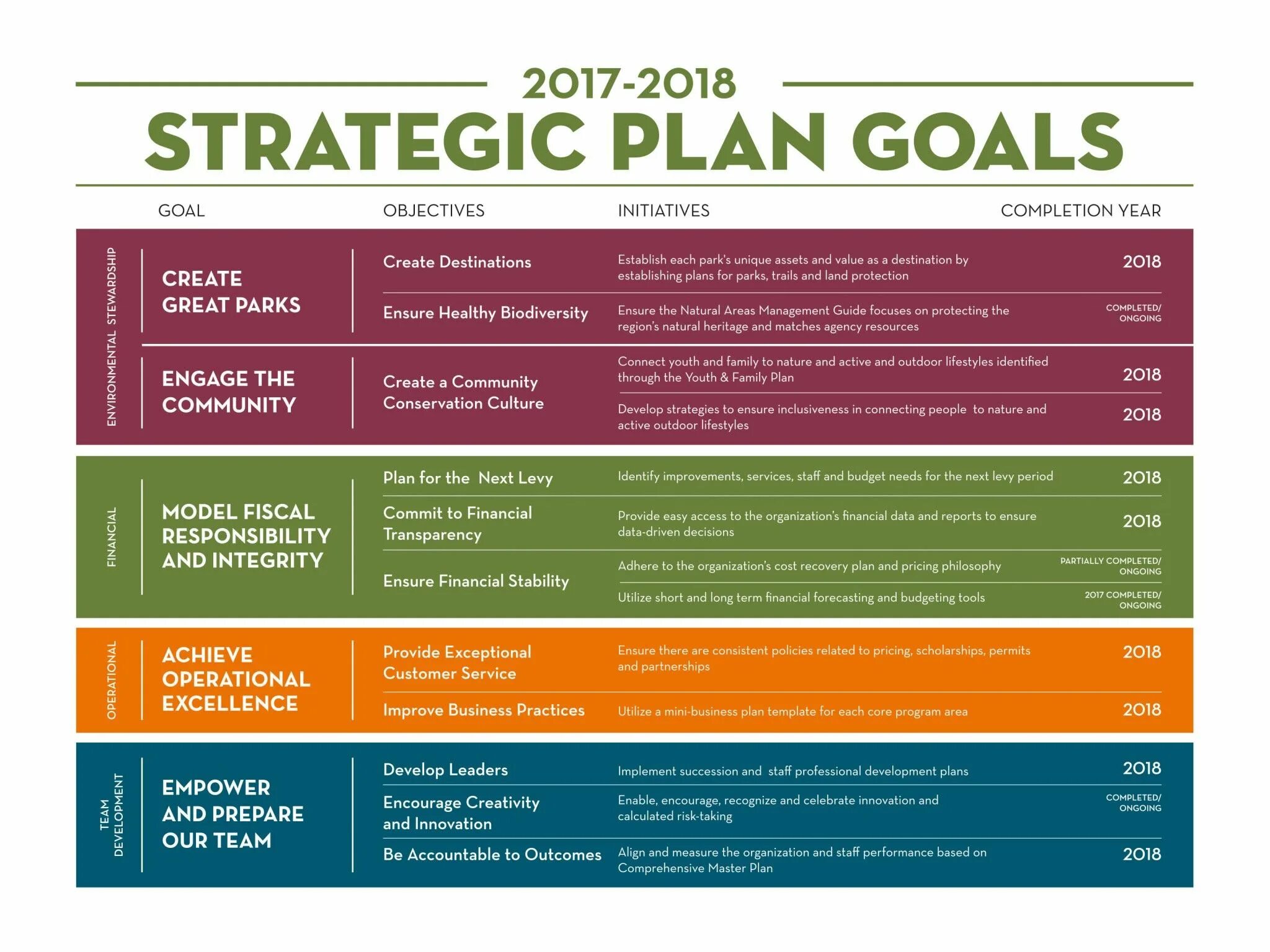Goal Plan. Planning goal. План фор Тудей. Plans for the year. Strategic plan