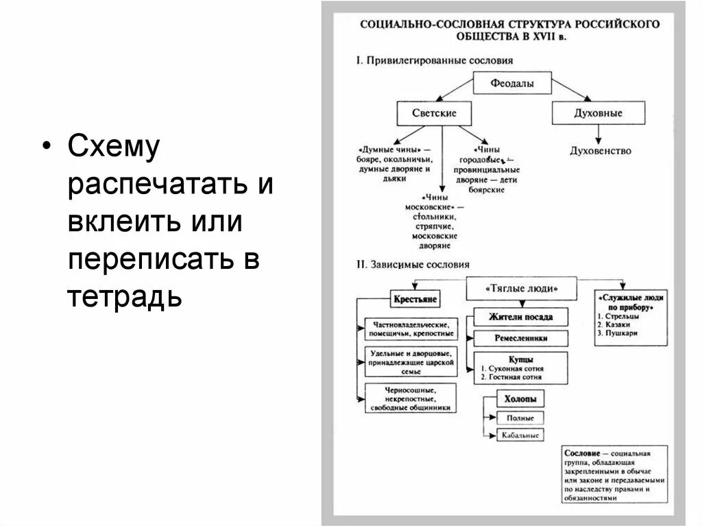 Сословно корпоративна стабильна. Социальная структура российского общества в XVII веке. Схема социальной структуры России в XVII веке. Социальная структура российского общества в XVII В таблица. Сословия в России 17 век схема.