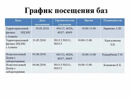 Индивидуальный график посещения занятий