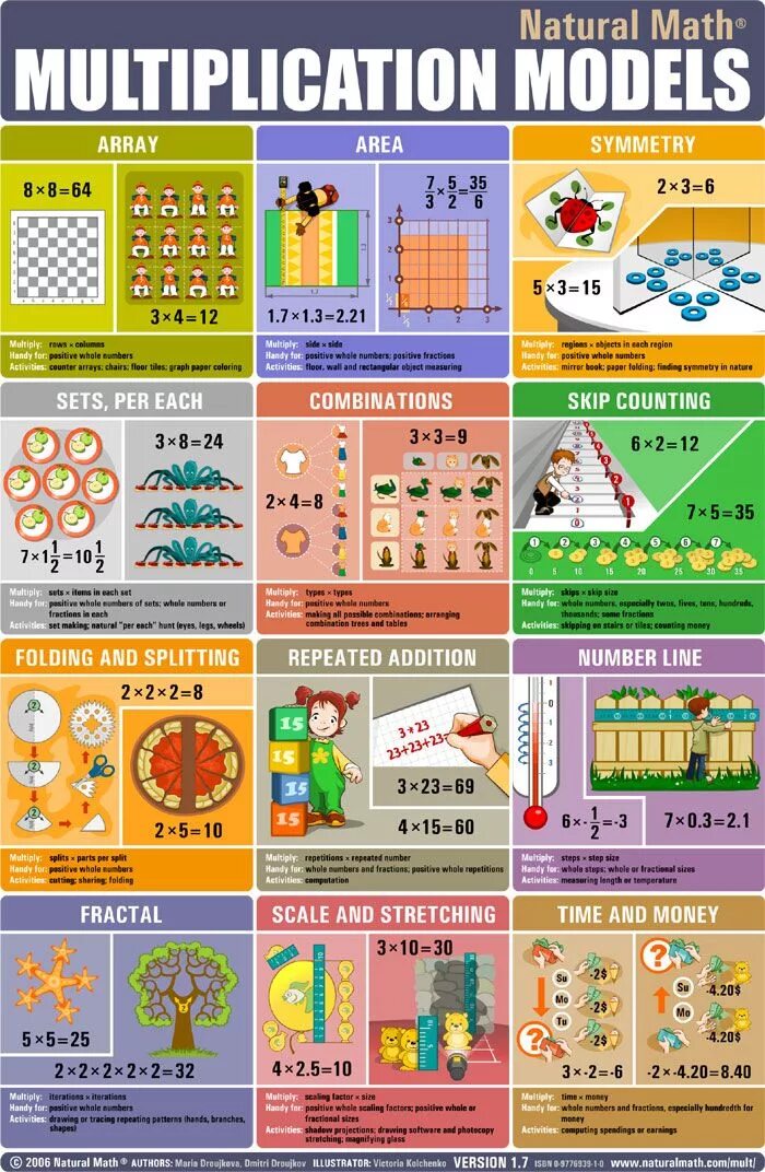 Infographics Math. Math poster. Math models for what. Combining Sets in Math это.