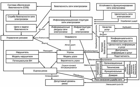 Безопасность функционирования информационных систем ответы. Безопасность функционирования информационных систем ответы