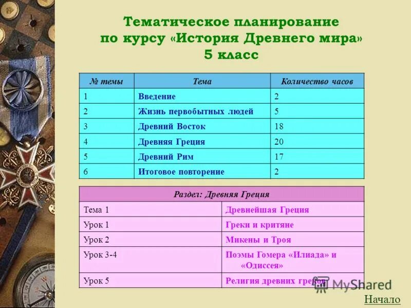 Планирование курсов истории. Планирование курсов истории