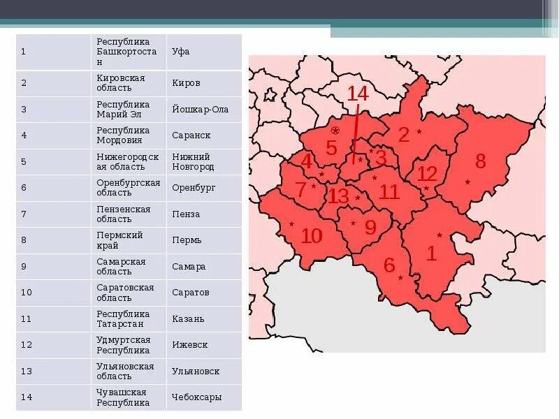 Федеральный округ Приволжский субъект Федерации. Столица ПФО Приволжского федерального округа. Приволжский федеральный округ субъекты карта. Приволжский федеральный округ состав на карте. Административные центры субъектов рф поволжье