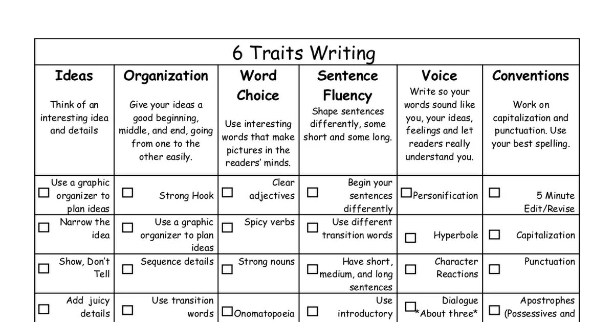 Phrases for dialogues. : Developing rubrics and Checklists for writing.. Traits of good writing. Word choice sentences. Writing Checklist.