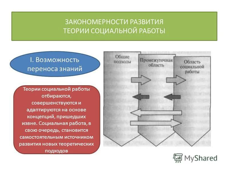 Теории социальной истории