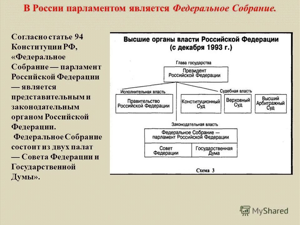 Высшим органом власти считался. Федеральное собрание парламент РФ схема. Парламент РФ схема палаты. Парламент России Федерации структура. Органы государственной власти Федеральное собрание РФ.