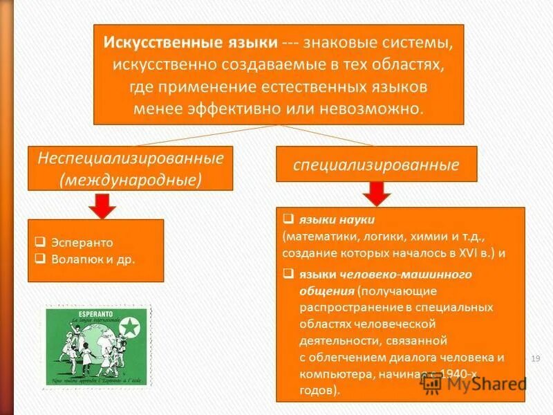 Искусственные знаковые системы. Естественные знаковые системы. Примеры искусственных языков. Язык и искусственные знаковые системы.