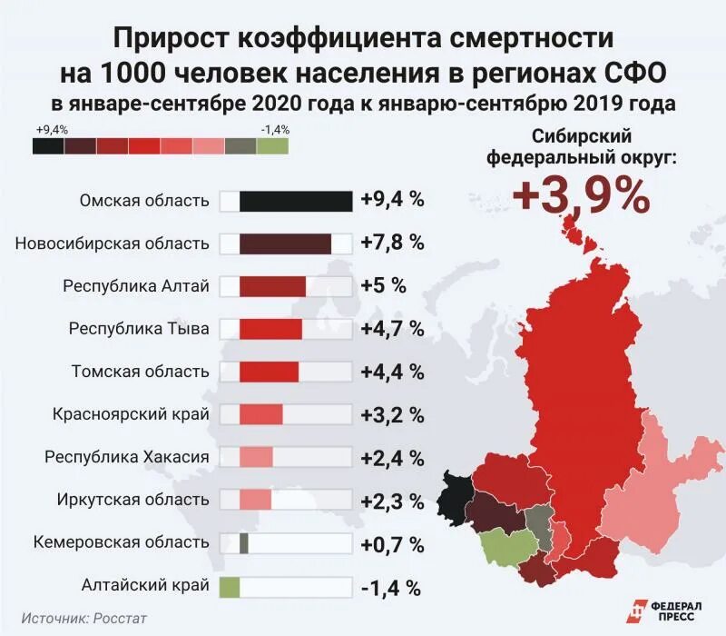 Сколько погибших россиян на украине официально. Статистика смертности. Смертность от коронавируса в России 2020. Рост смертности. Статистика смертности в России по болезням.