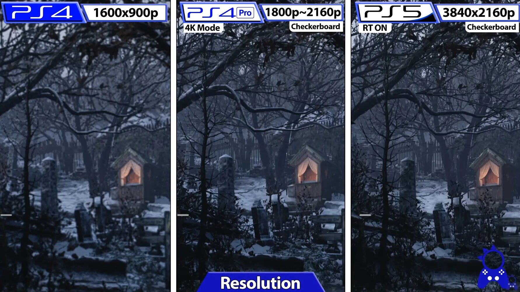 Резидент Village ps4. Resident Evil 8 Village (ps4). Resident 8 Village ps4 русс. Resident Evil Village ps4 & ps5. Evil village ps4