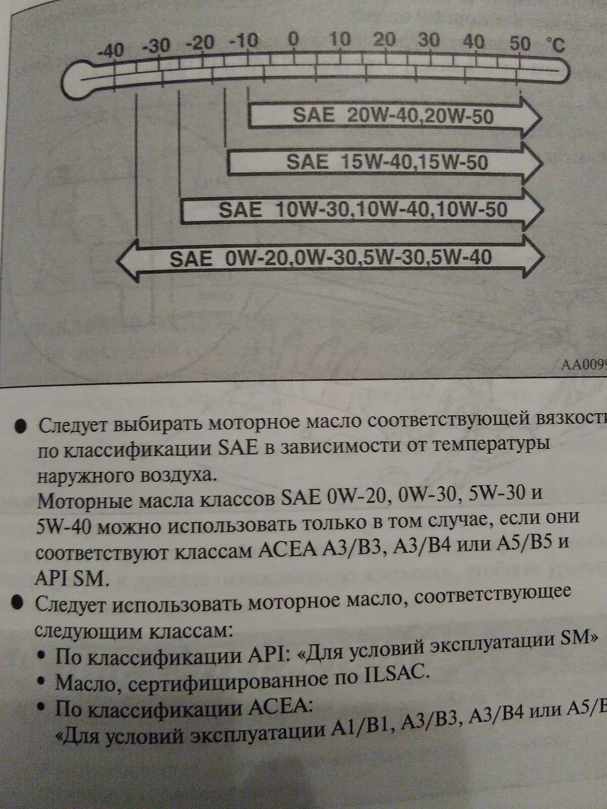 Сколько масла в лансер 10. Лансер 10 допуски моторного масла. Допуски масла Митсубиси Лансер 10 1.6. Мицубиси Лансер 10 допуски масла в двигатель. Допуски моторного масла Лансер 10 2.0.