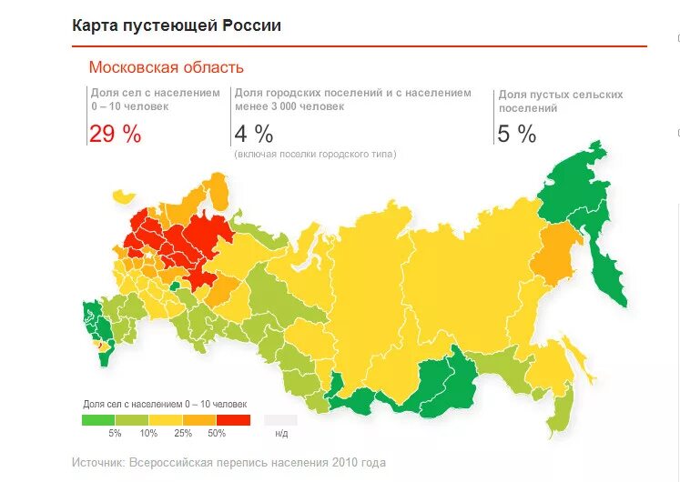 Население городов и поселков россии. Карта городского населения России. Распределение численности населения по территории России. Карта сельского населения России.