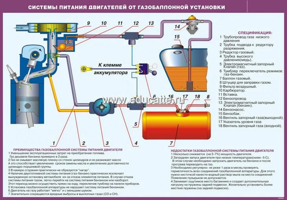 Системы питания газобаллонных автомобилей. Принципиальная схема основных элементов гбо кпг. Схема питания двигателя от газобаллонной установки. Системы питания газобаллонных автомобилей. Системы питания газобаллонных автомобилей.