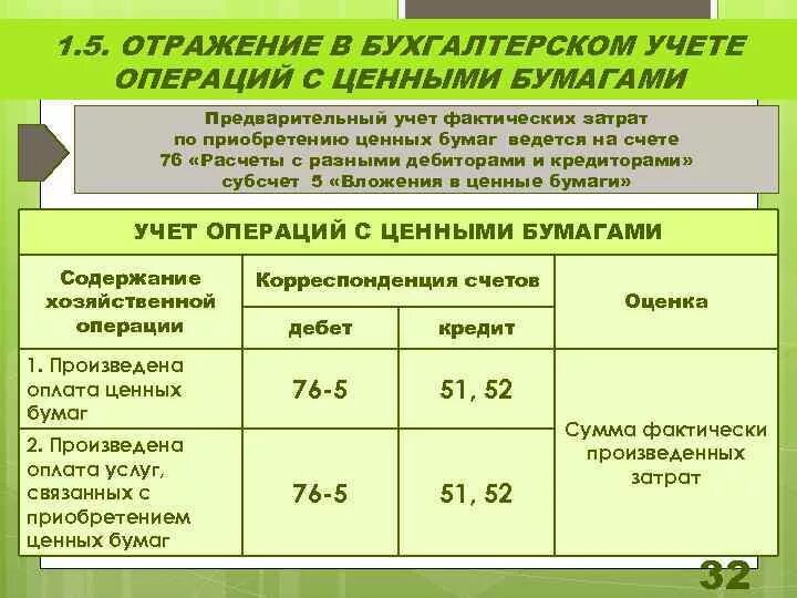 Счет по операциям с ценными бумагами. Отражение операций в бухгалтерском учете. Отражение в учете. Учет облигаций в бухгалтерском учете. Отражение операций в учёте.