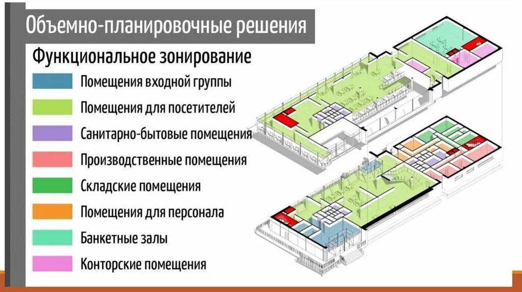 Помещение состоит из