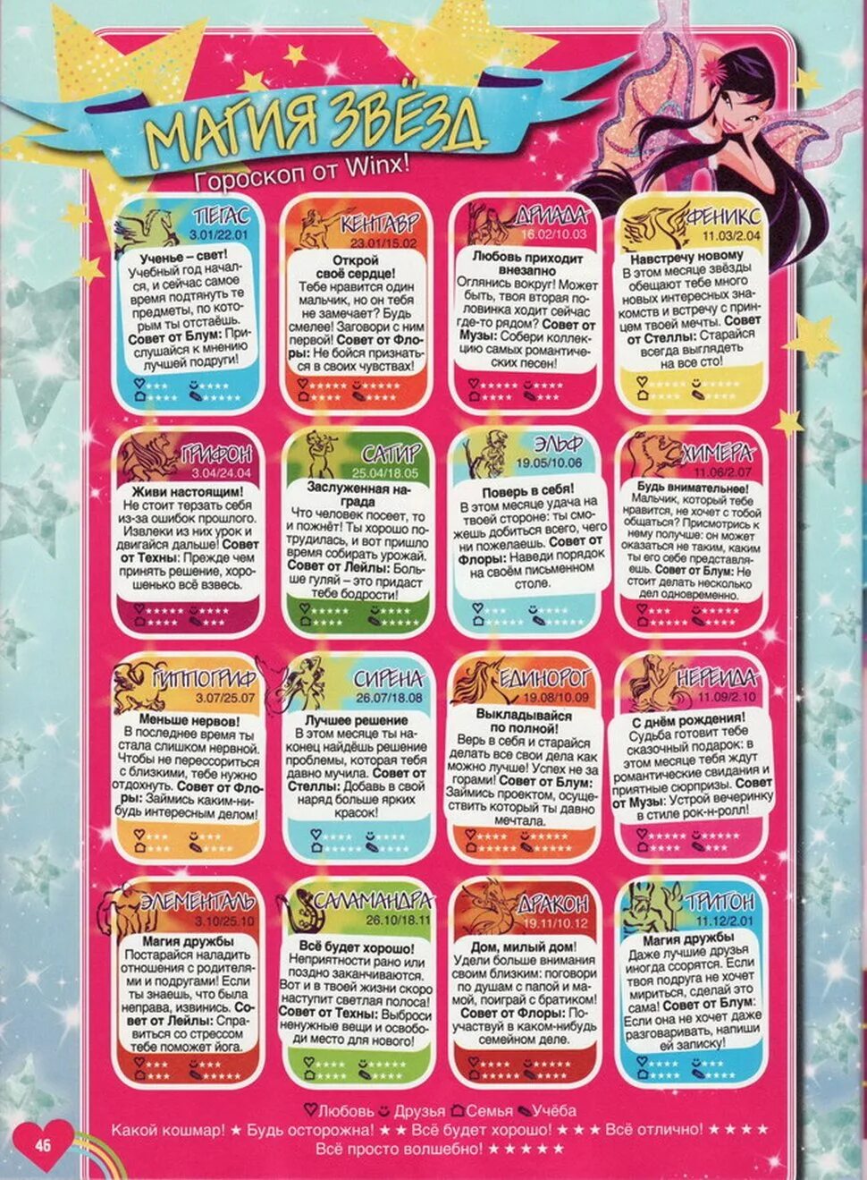 Винкс знаки зодиака. Кто винкс по знаку зодиака. Кто ты из винкс по знаку зодиака. Знаки зодиака винкс. Гороскоп винкс.