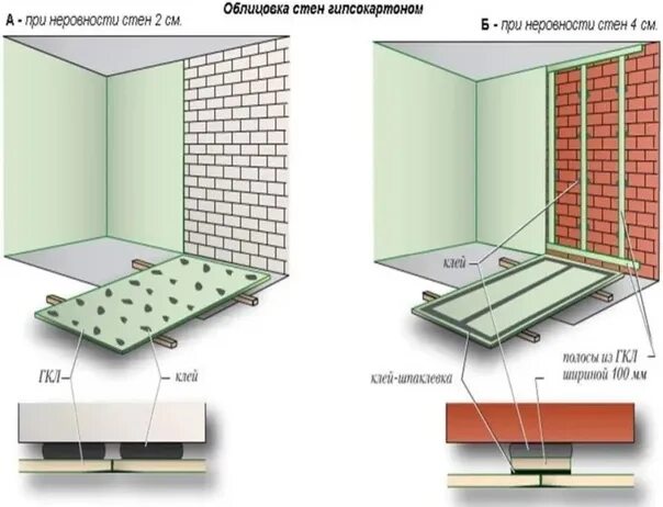 Демонтаж облицовки гкл. Демонтаж облицовки гкл