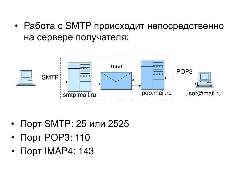 Что такое протокол электронной почты. Pop3 smtp это протоколы. почтовый протокол pop3. протокол электронной почты smtp. как работает протокол pop3.