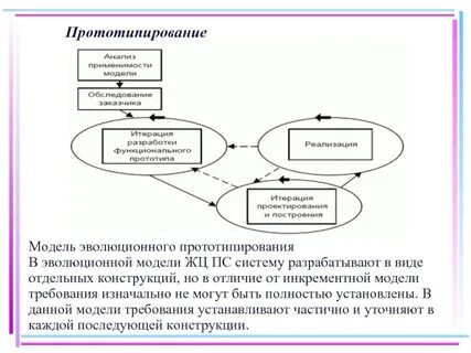Подход к разработке продуктов
