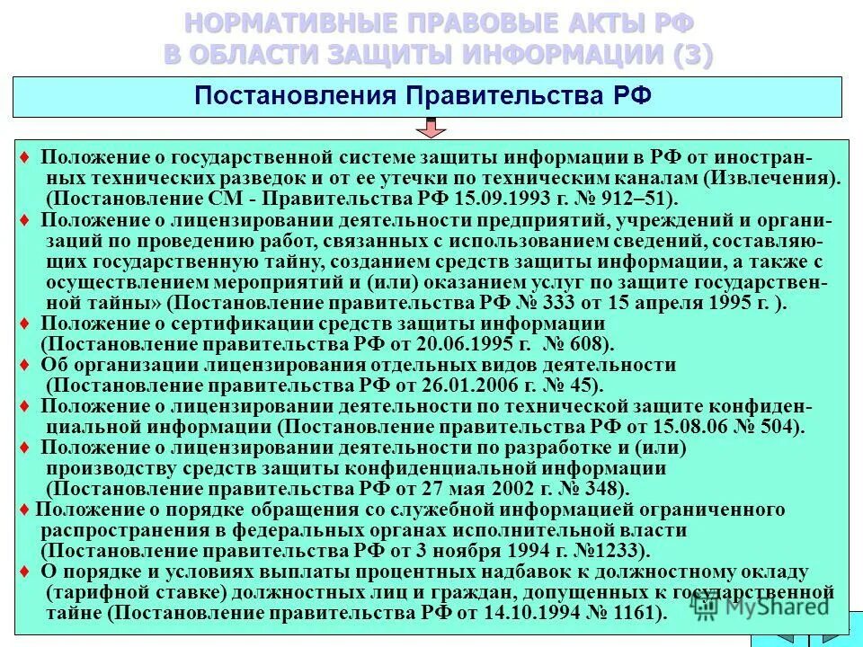 Нормативно правовая группа это. Нормативно правовые акты в области защиты. Правовые акты информационной безопасности. Нормативные документы о защите информации. Основные нормативные акты в области защиты информации.