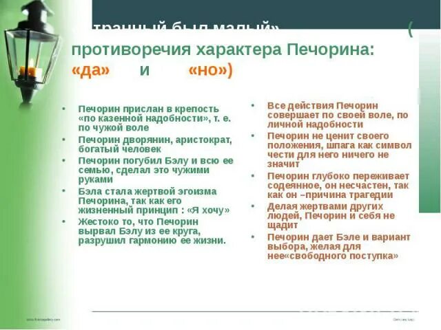Жизненные принципы печорина выпишите цитаты в таблицу. Жизненные принципы печорина выпишите цитаты в таблицу
