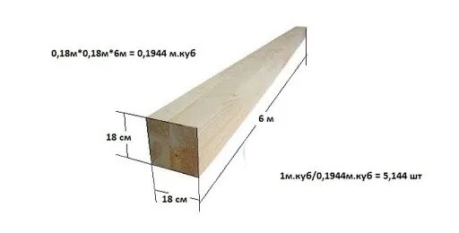 Доска метры в кубы калькулятор. Брус 150х150 3м. брус 18-10.6м 1куб. как посчитать куб метры доски. как посчитать куб бруса формула.