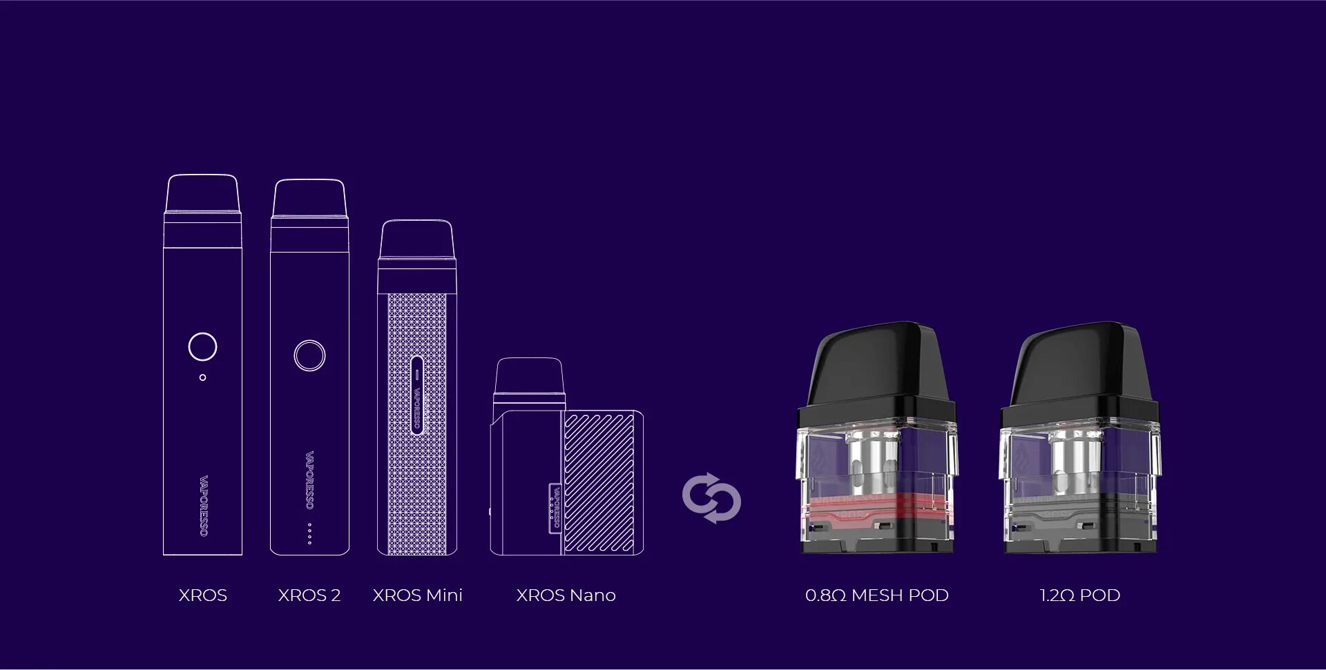Как заправлять xros mini. Vaporesso xros nano картридж. vaporesso xros nano 1000mah pod kit yellow. vaporesso xros nano pod kit 1000mah 2ml pink. картридж vaporesso xros pod 0.8.