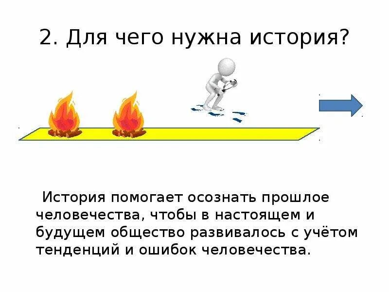 Чем история помогает человеку. История это наука изучающая прошлое человечества. Чем помогает история. Как наука помогает истории. История (наука).