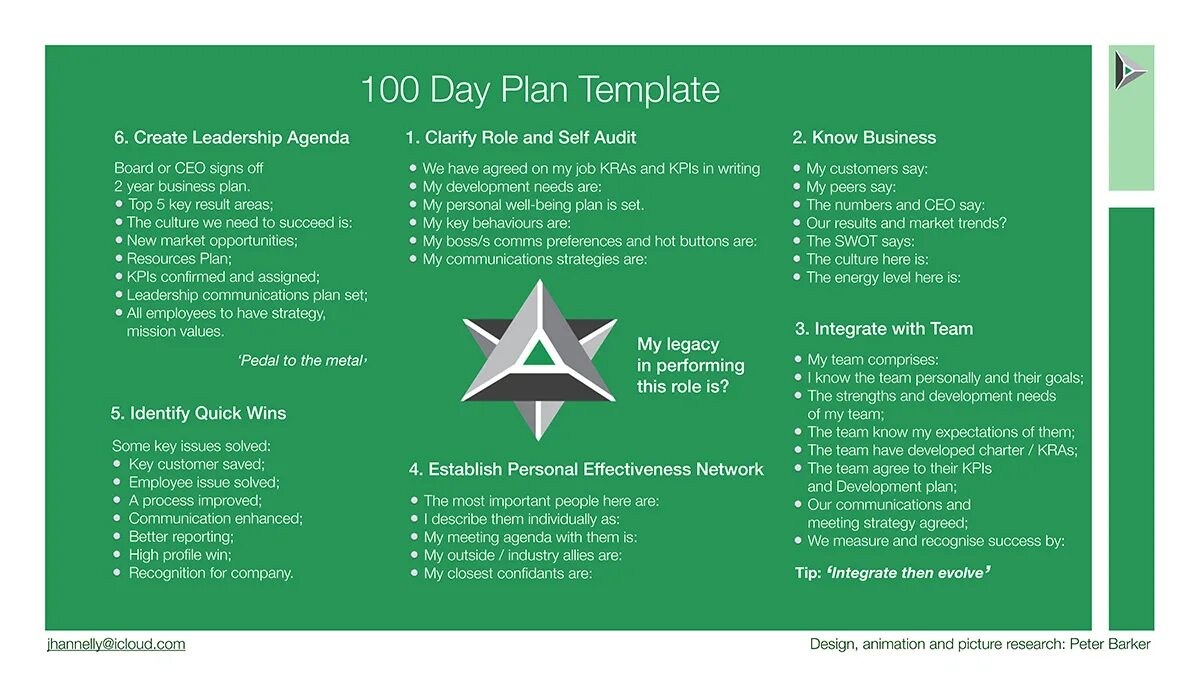 Day Plan. Plan for first 100 Days. Plan for the Day. Day Plan example.